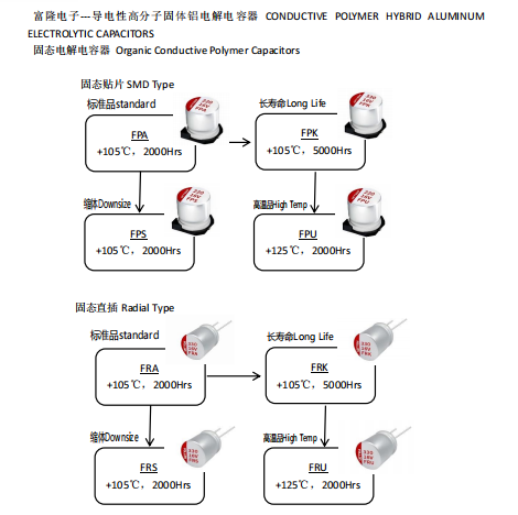 固态貼片