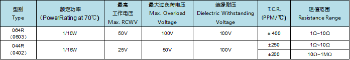 厚膜凸式貼片排阻