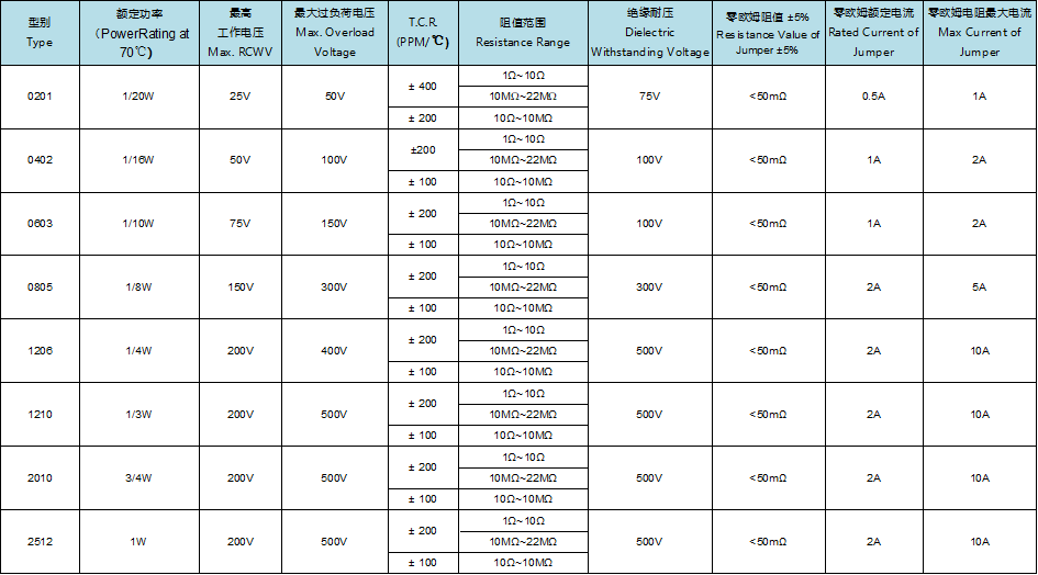 車用厚膜貼片電阻